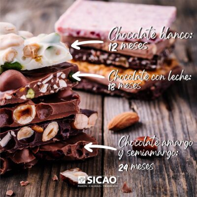Infografia vida util_Tabletas de chocolate Sicao