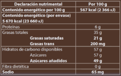 Tabla nutrimental SICAO Chocolate blanco 1 kg CHW-WA-2170702-A99