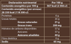 Tabla nutrimental SICAO Chocolate blanco 5 kg CHW-WA-2170703-A99