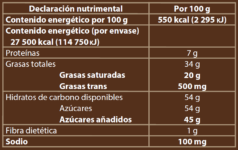 Tabla nutrimental SICAO Chocolate con leche 5 kg CHM-WA-0171403-A99