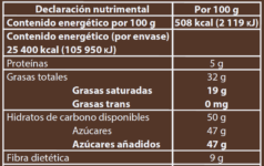 Tabla nutrimental SICAO Marqueta chocolate amargo 52_ 5 kg - Empaque genérico CHD-BL-7170304-A06