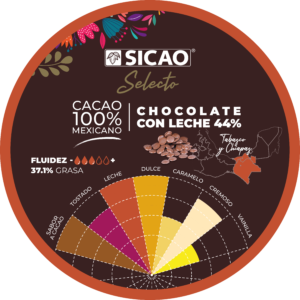 Perfil chocolate con leche 44 SICAO Selecto