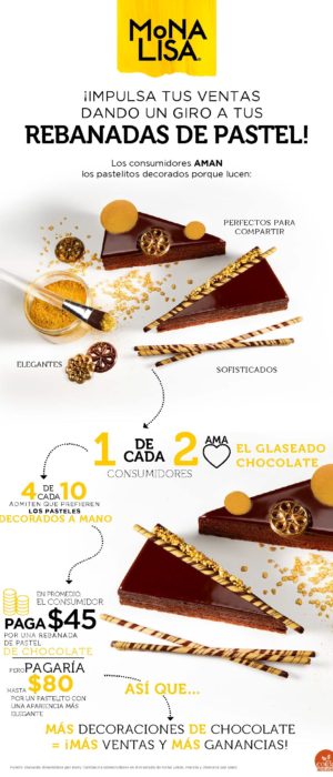 Infografia_Mona-Lisa_Cake_ok-pdf