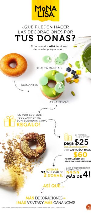 Infografia_Mona-Lisa_Donut_ok-pdf